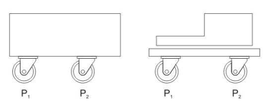 Casters Loading diagram