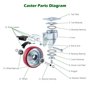 caster-wheel-assembly-diagram-Bullcaster